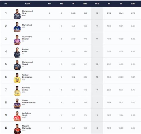 cricbuzz scorecard|ipl cricbuzz scorecard 2022.